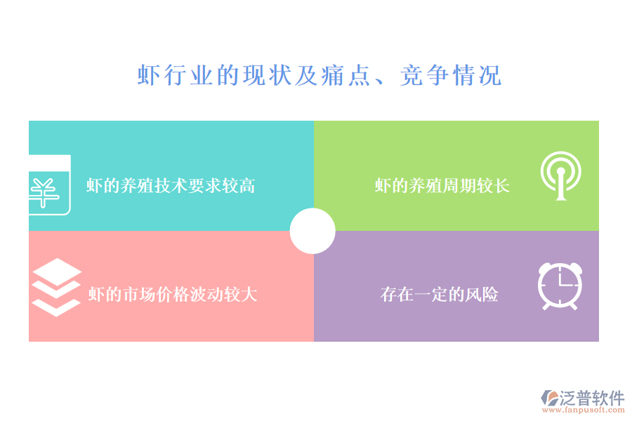 蝦行業(yè)的現(xiàn)狀及痛點(diǎn)、競(jìng)爭(zhēng)情況