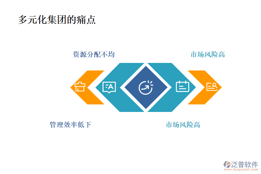 多元化集團行業(yè)現(xiàn)狀及痛點、競爭情況