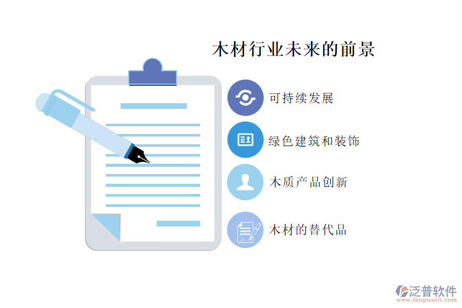 木材行業(yè)未來的前景及痛點