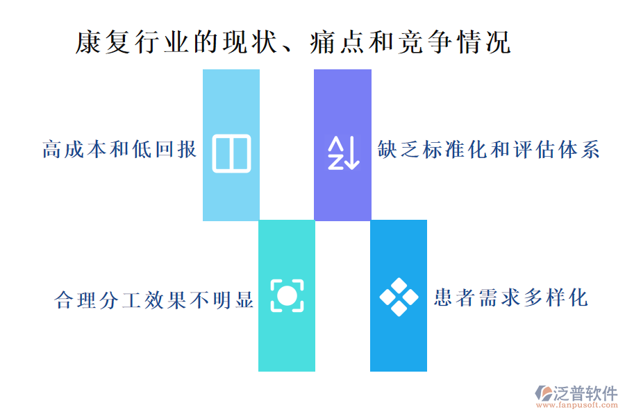 康復(fù)行業(yè)的現(xiàn)狀、痛點和競爭情況