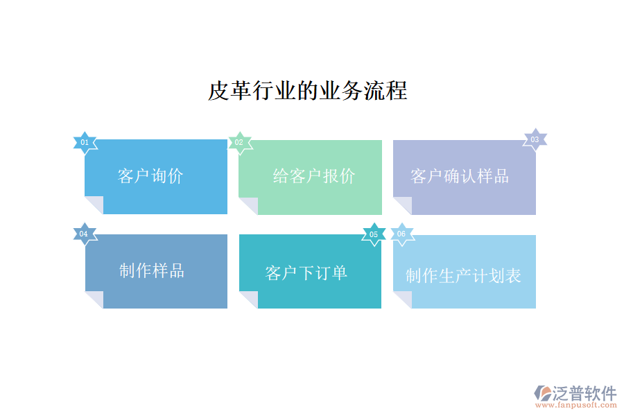 皮革行業(yè)的業(yè)務流程