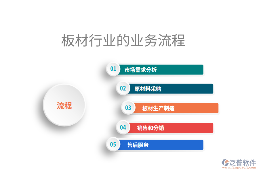 板材行業(yè)的業(yè)務流程
