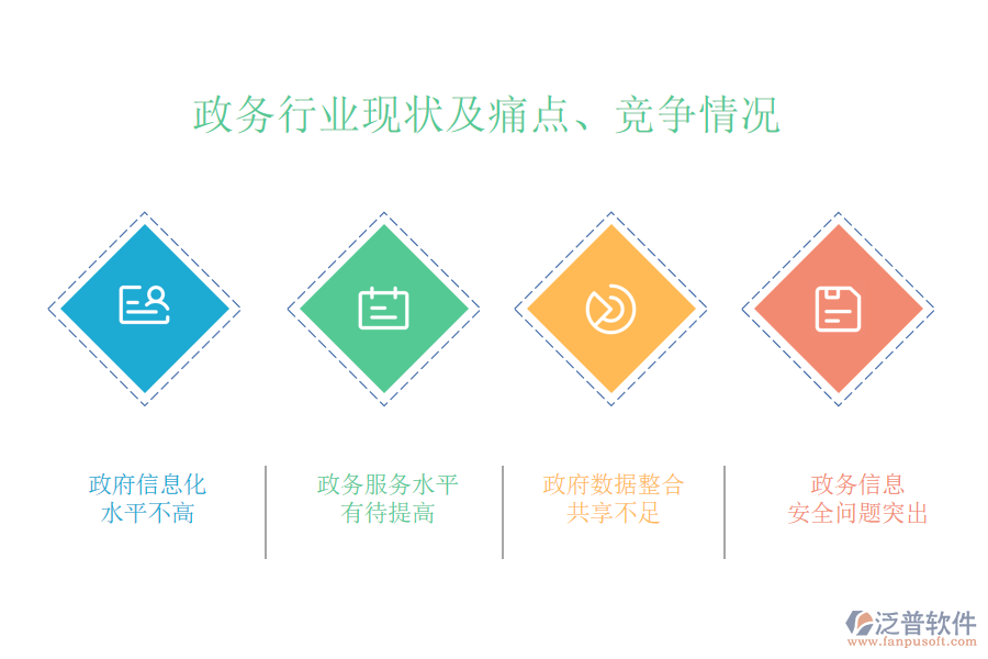 政務(wù)行業(yè)現(xiàn)狀及痛點、競爭情況