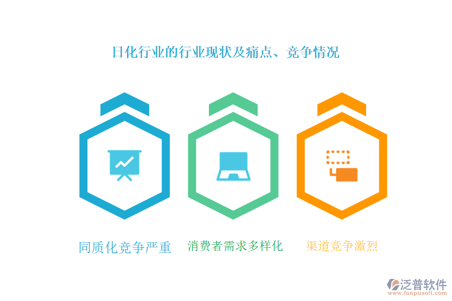 日化行業(yè)的行業(yè)現(xiàn)狀及痛點、競爭情況