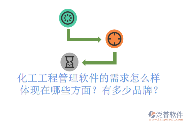 化工工程管理軟件的需求怎么樣體現(xiàn)在哪些方面？有多少品牌？