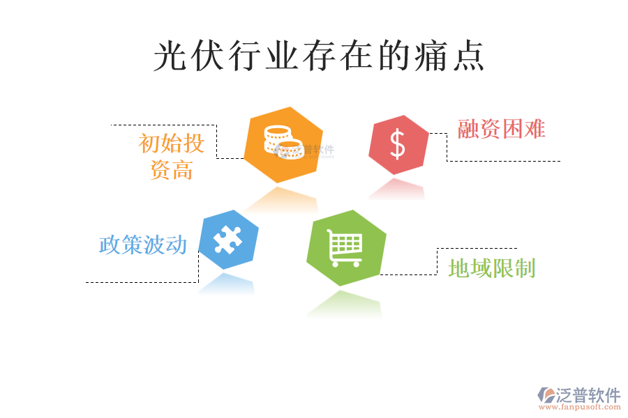 光伏行業(yè)存在的痛點