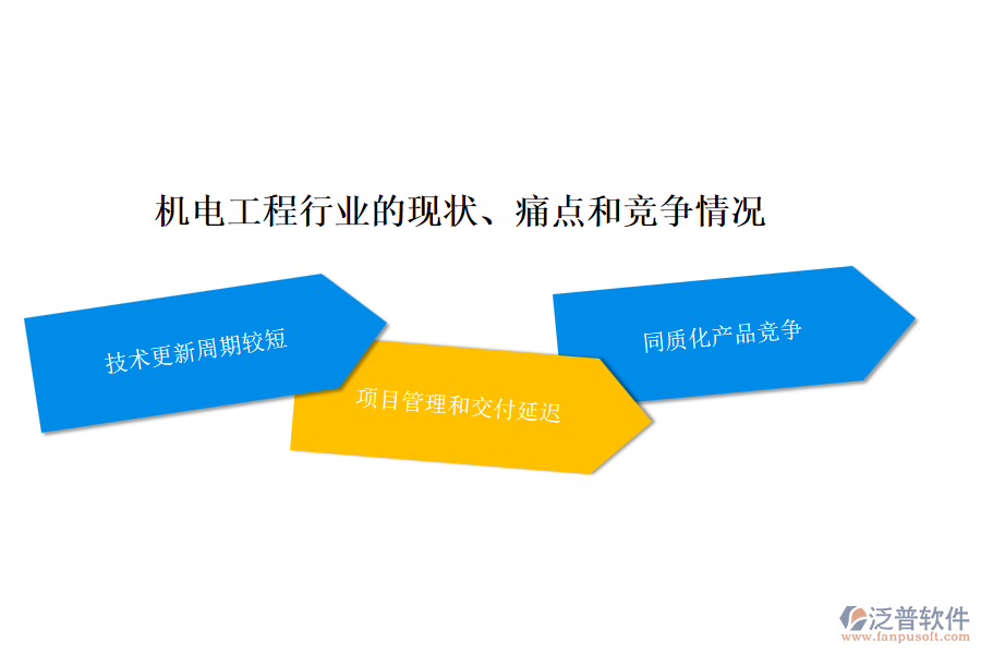 機電工程行業(yè)的現(xiàn)狀、痛點和競爭情況