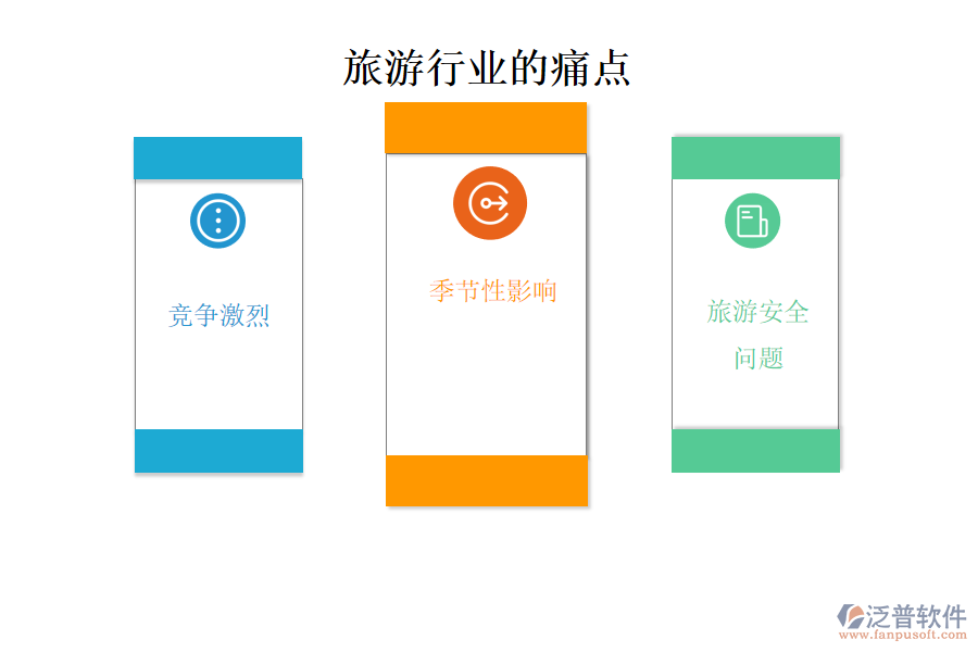 旅游行業(yè)的現(xiàn)狀、痛點