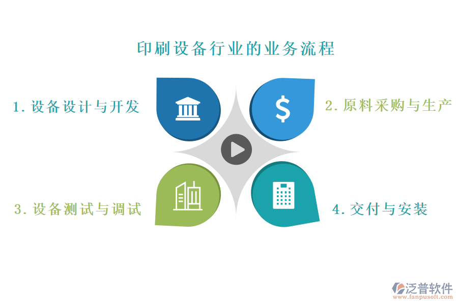 印刷設備行業(yè)的業(yè)務流程