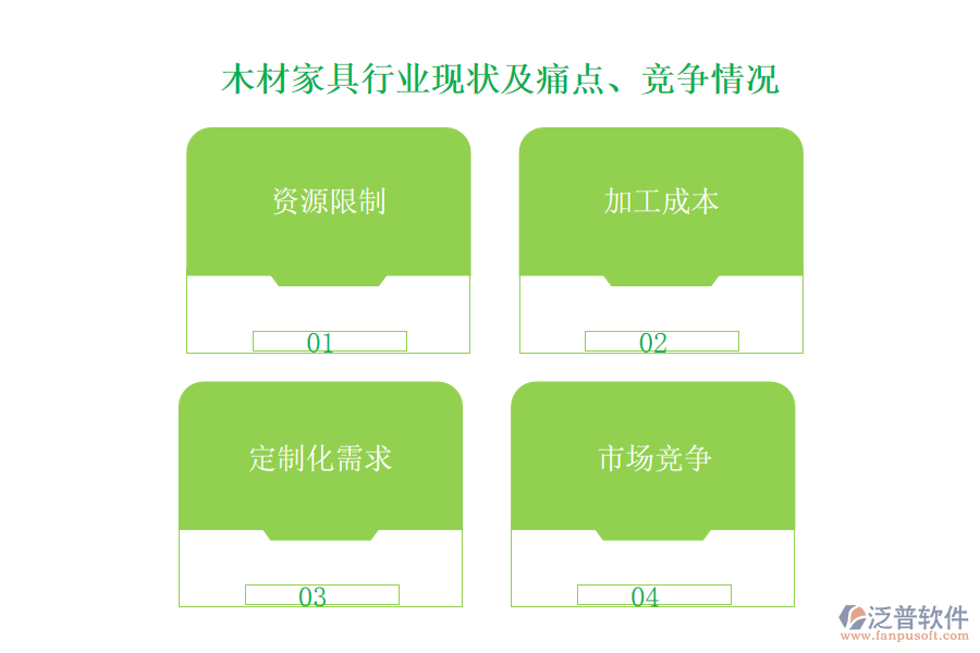 木材家具行業(yè)現(xiàn)狀及痛點、競爭情況