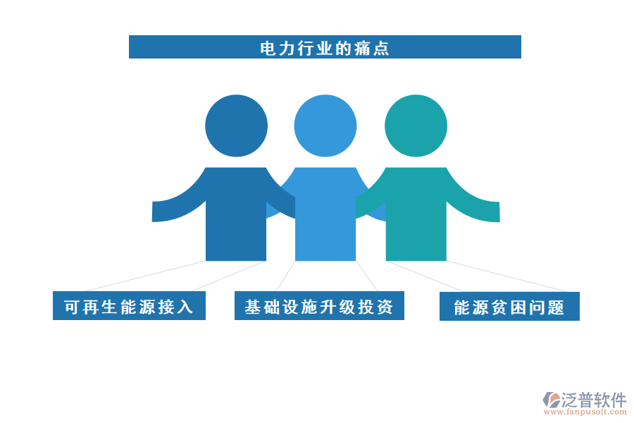 電力行業(yè)的現(xiàn)狀、痛點和競爭情況