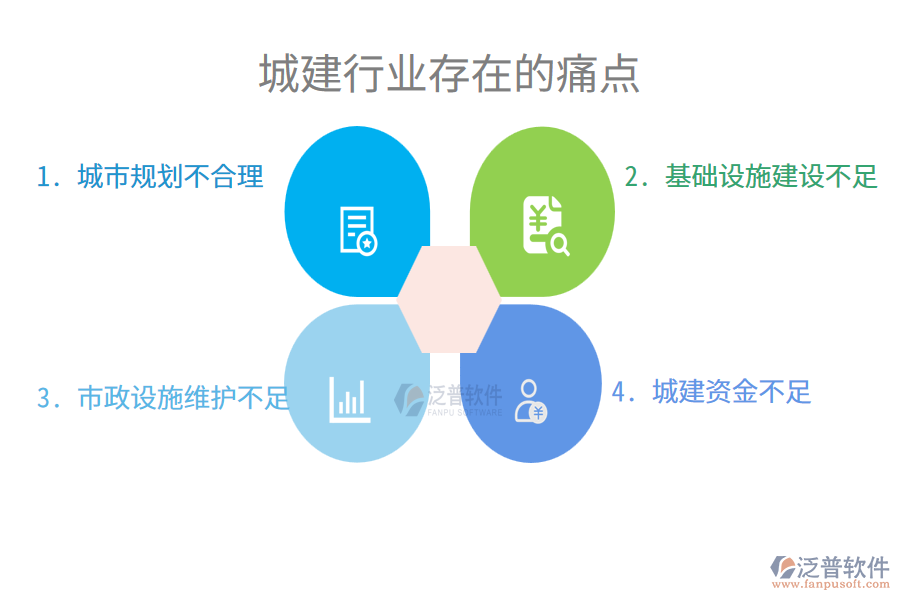 城建行業(yè)痛點(diǎn)
