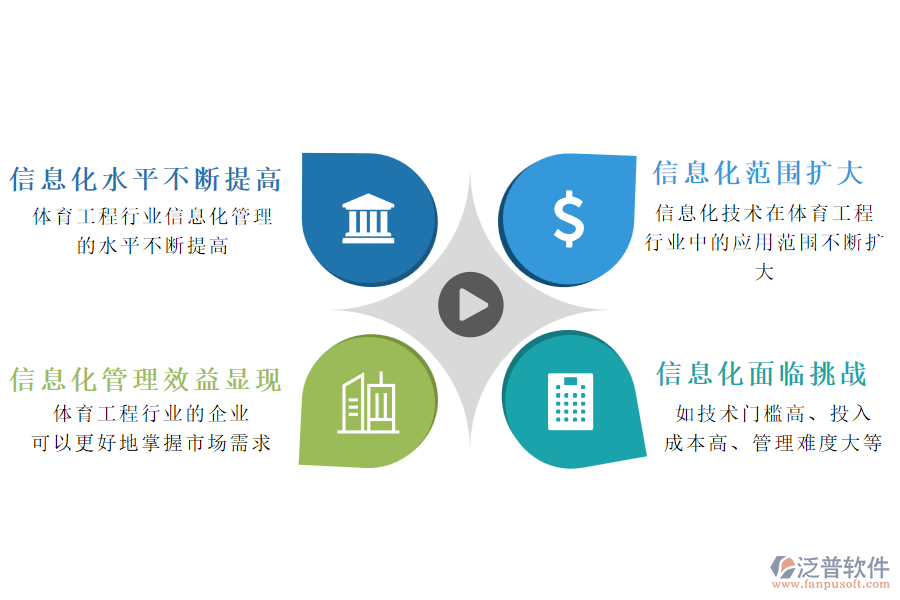 如技術(shù)門檻高、投入成本高、管理難度大、缺乏專業(yè)人才等