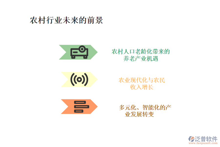 農(nóng)村行業(yè)未來的前景及痛點