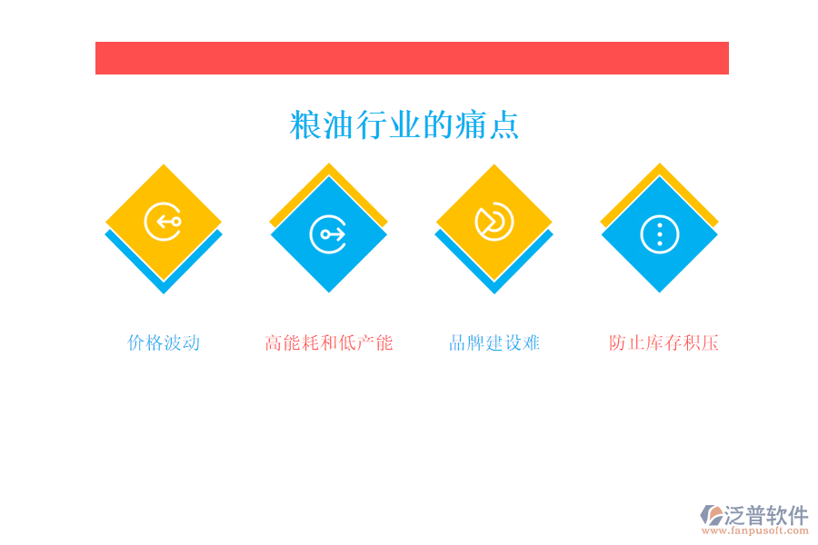 糧油行業(yè)的現(xiàn)狀、痛點