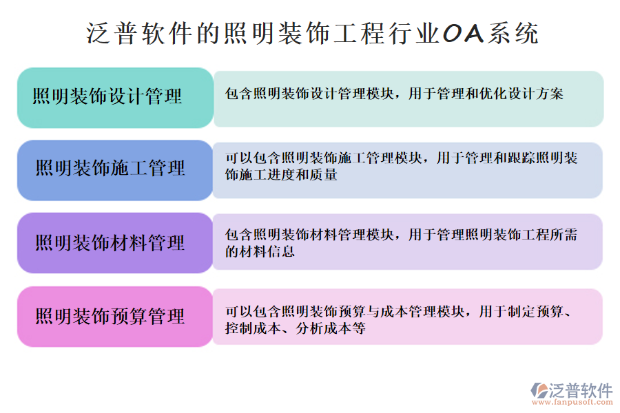 可以包含照明裝飾預(yù)算與成本管理模塊，用于制定預(yù)算、控制成本、分析成本等