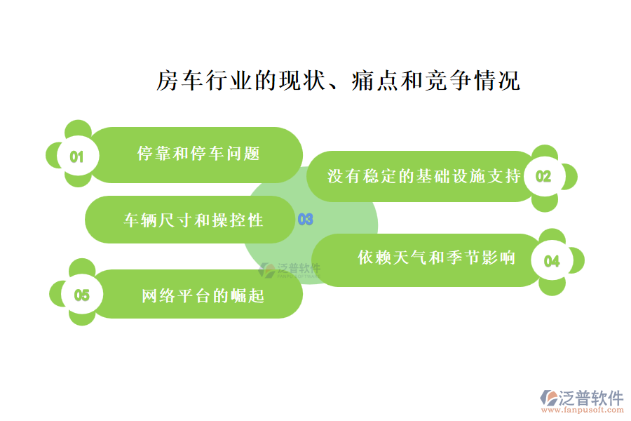 房車行業(yè)的現(xiàn)狀、痛點(diǎn)和競爭情況