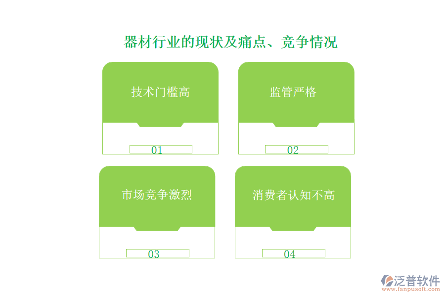 器材行業(yè)的現(xiàn)狀及痛點(diǎn)、競(jìng)爭(zhēng)情況