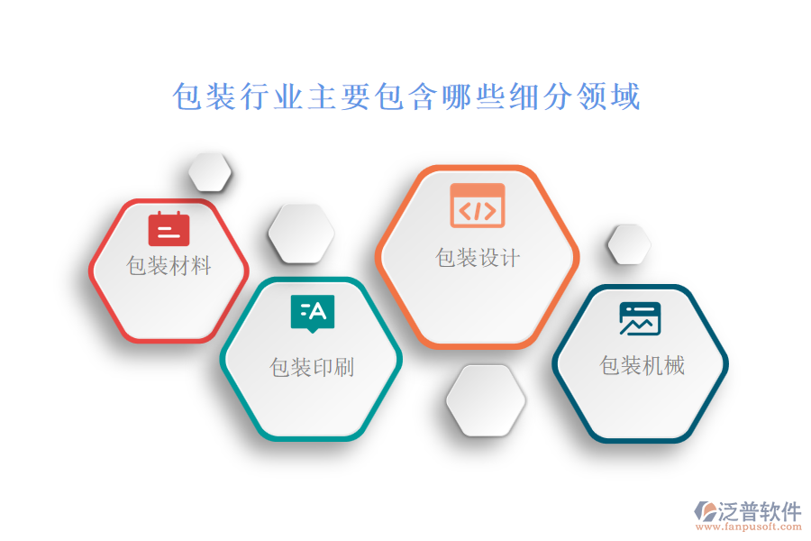 包裝行業(yè)主要包含哪些細分領域