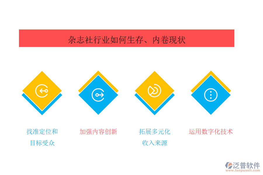 雜志社行業(yè)如何生存、內(nèi)卷現(xiàn)狀