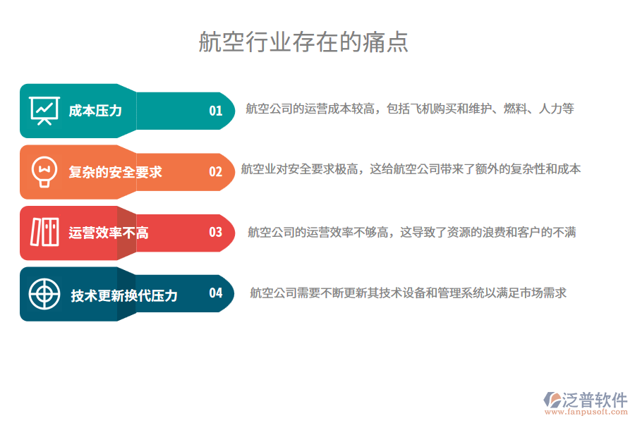 航空行業(yè)存在的痛點(diǎn)