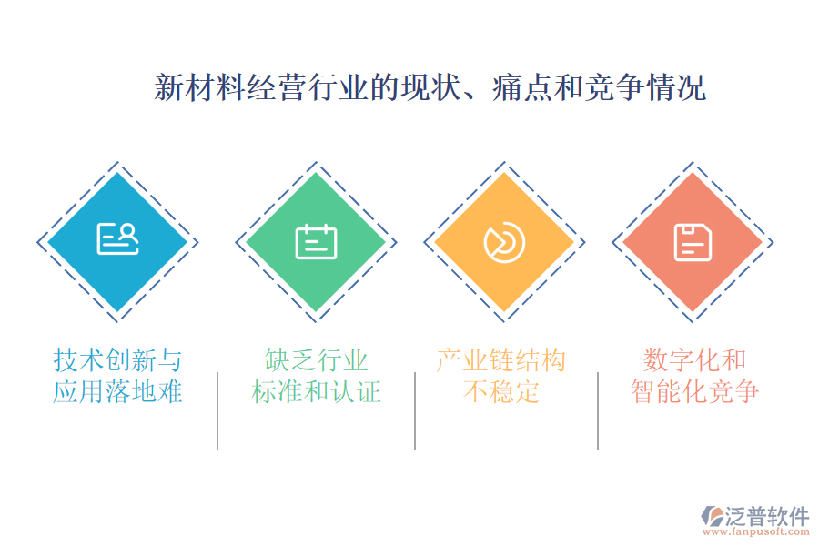 新材料經(jīng)營行業(yè)的現(xiàn)狀、痛點和競爭情況
