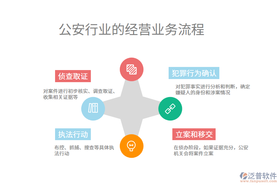 公安行業(yè)的經營業(yè)務流程