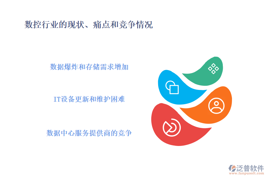 數(shù)控行業(yè)的現(xiàn)狀、痛點(diǎn)和競(jìng)爭(zhēng)情況