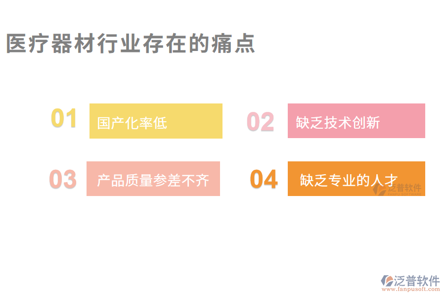 醫(yī)療器材行業(yè)存在以下痛點