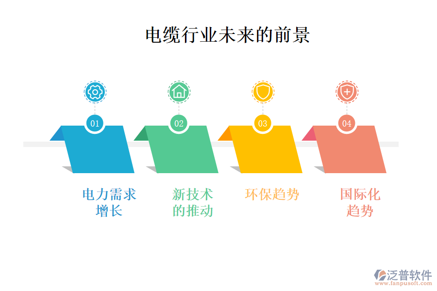 電纜行業(yè)未來的前景及痛點