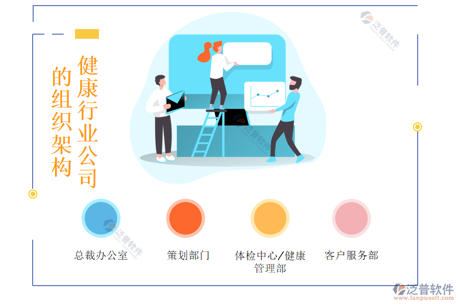 健康行業(yè)公司的組織架構及部門設置
