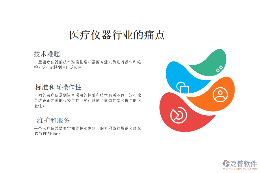 醫(yī)療儀器行業(yè)的現(xiàn)狀、痛點(diǎn)