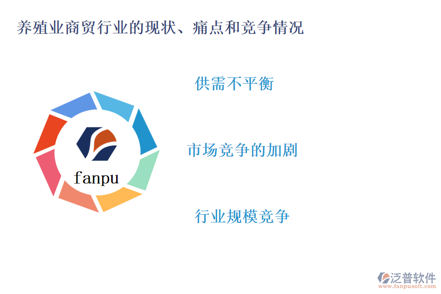 養(yǎng)殖業(yè)商貿(mào)行業(yè)的現(xiàn)狀、痛點(diǎn)和競(jìng)爭(zhēng)情況