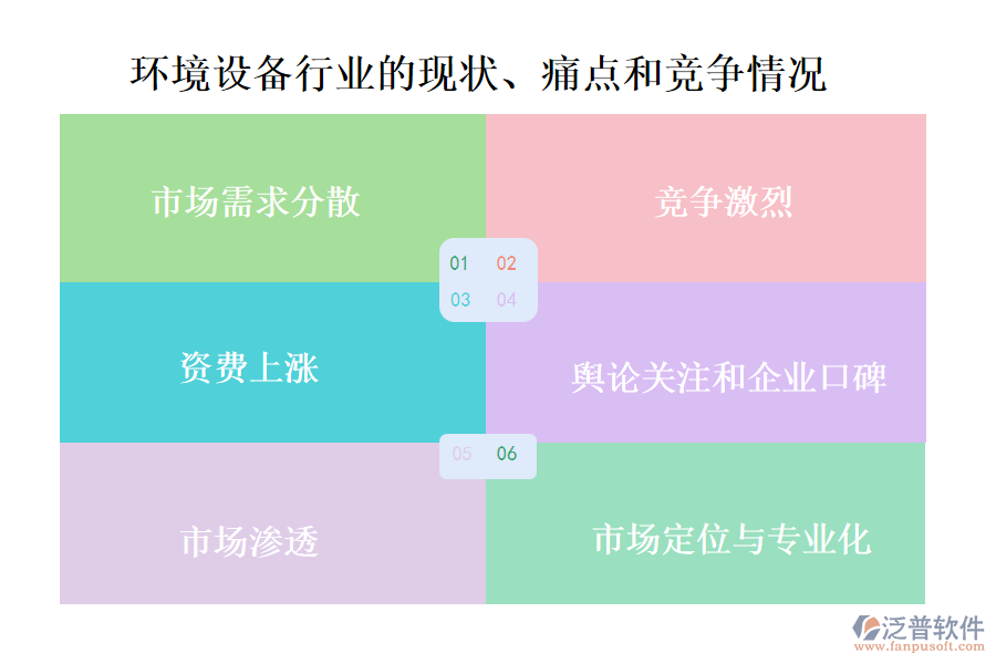 環(huán)境設(shè)備行業(yè)的現(xiàn)狀、痛點(diǎn)和競(jìng)爭(zhēng)情況