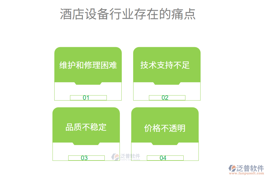 酒店設(shè)備行業(yè)痛點