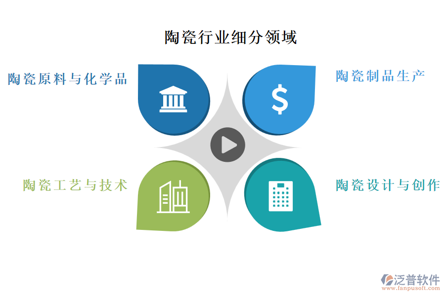 陶瓷行業(yè)主要包含哪些細分領(lǐng)域