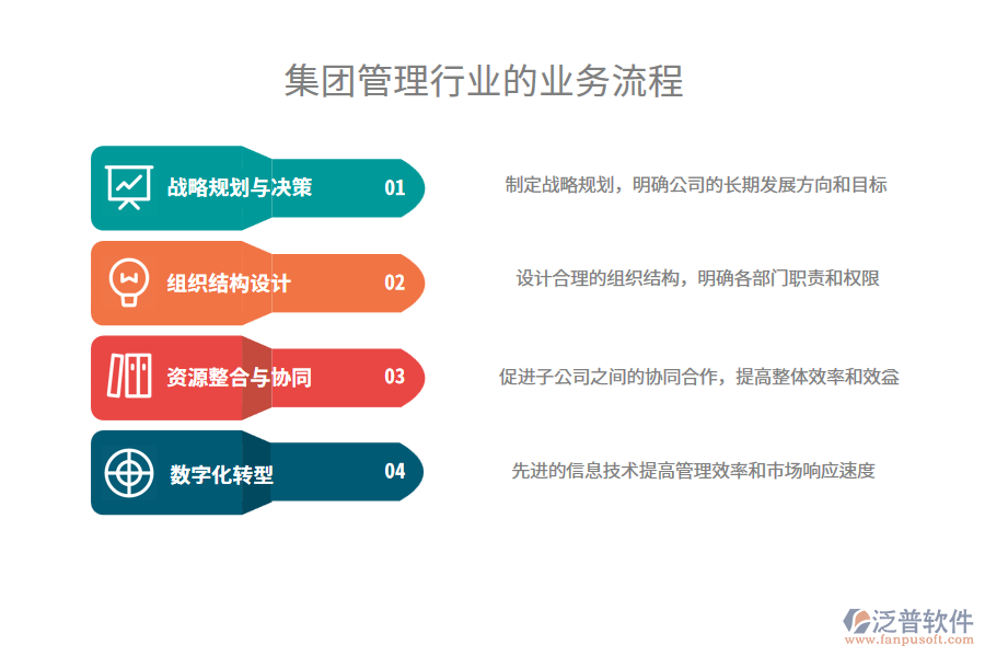 集團管理行業(yè)的業(yè)務流程