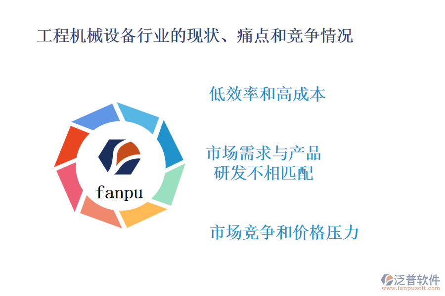 工程機械設(shè)備行業(yè)的現(xiàn)狀、痛點和競爭情況