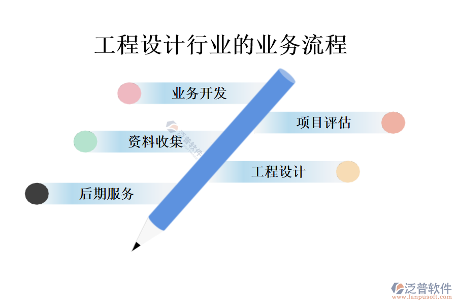工程設計行業(yè)的業(yè)務流程
