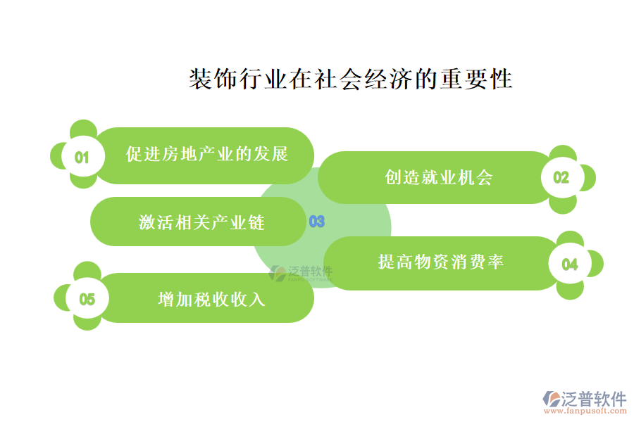 裝飾行業(yè)在社會(huì)經(jīng)濟(jì)的重要性及前景