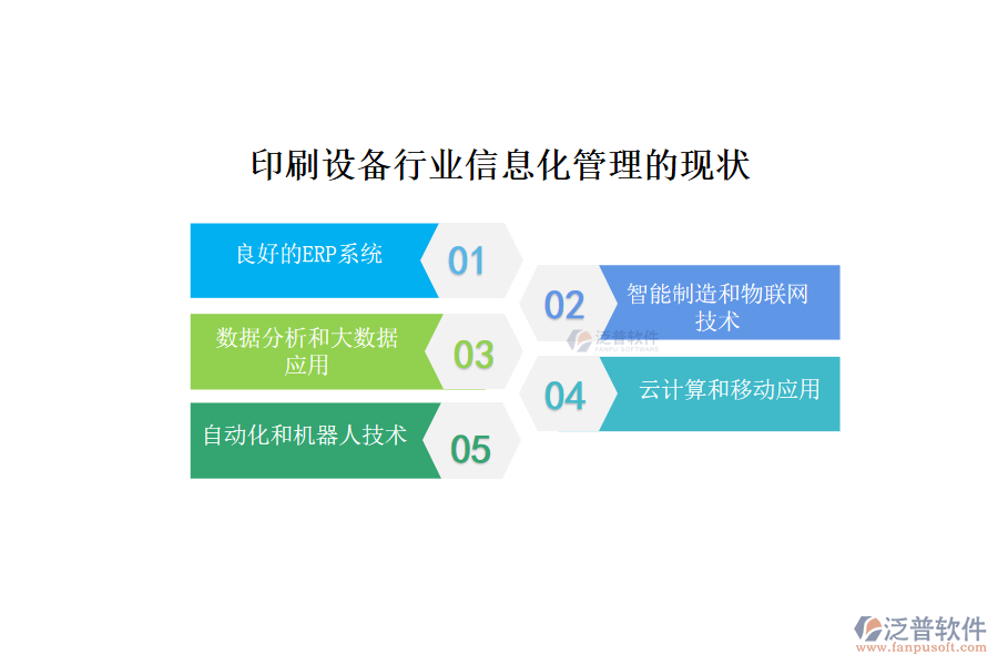 印刷設備行業(yè)信息化管理的現(xiàn)狀
