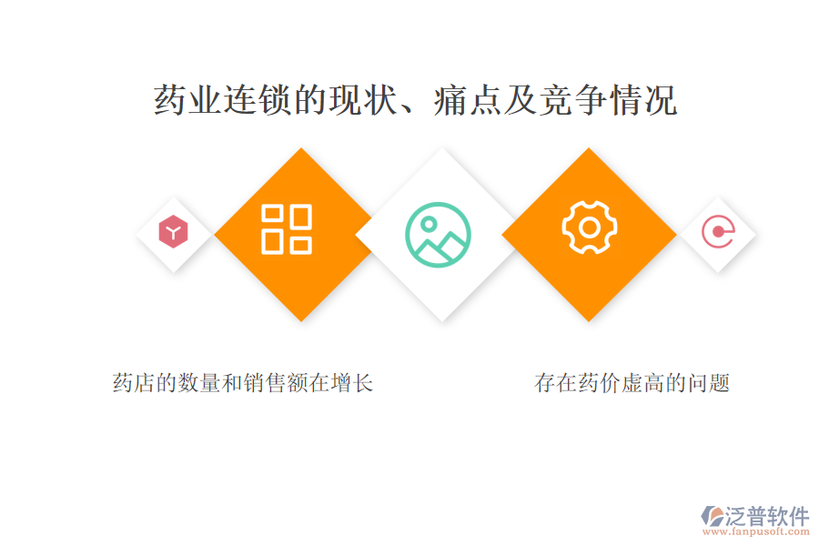 藥業(yè)連鎖的現(xiàn)狀、痛點及競爭情況