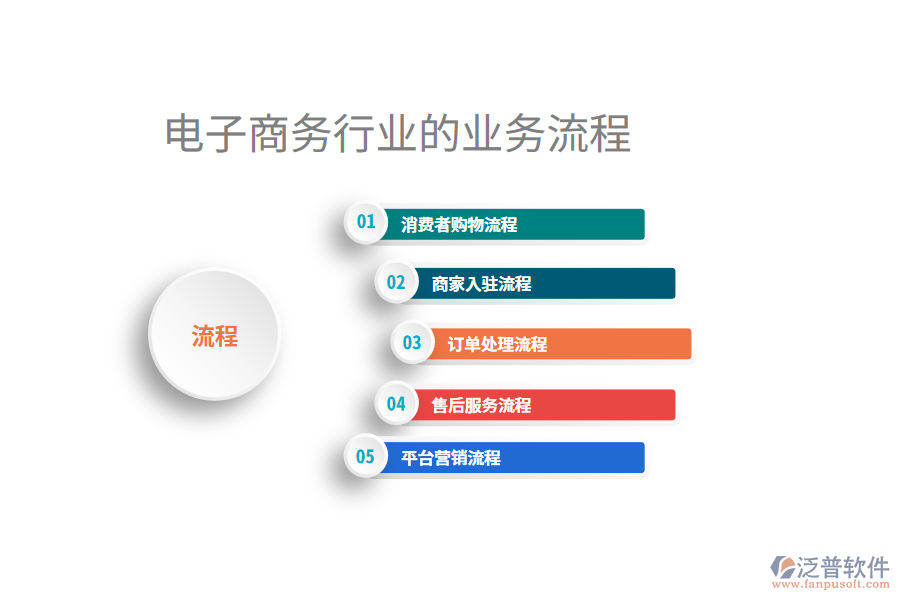 電子商務行業(yè)的業(yè)務流程