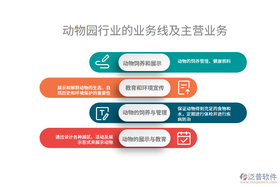 動物園行業(yè)的業(yè)務線及主營業(yè)務