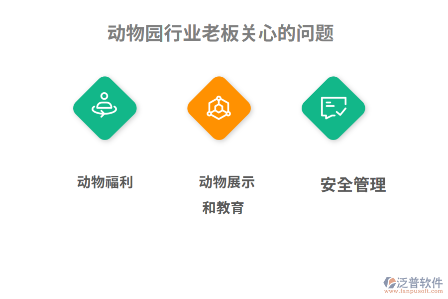 動物園行業(yè)老板關心的問題