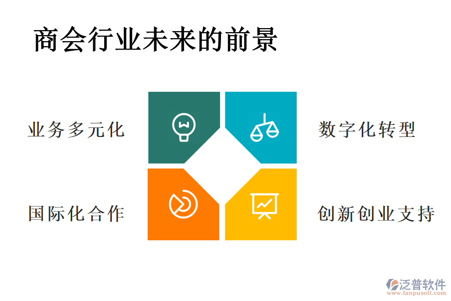 商會行業(yè)未來的前景