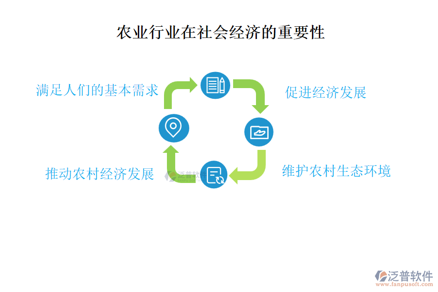 農(nóng)業(yè)行業(yè)在社會經(jīng)濟(jì)的重要性及前景