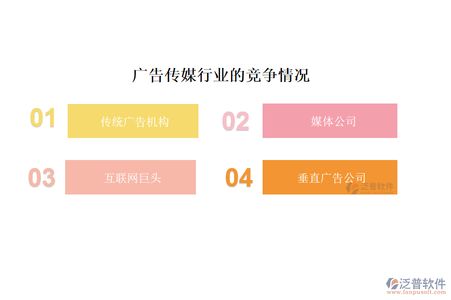 廣告?zhèn)髅叫袠I(yè)的現(xiàn)狀、痛點(diǎn)和競爭情況