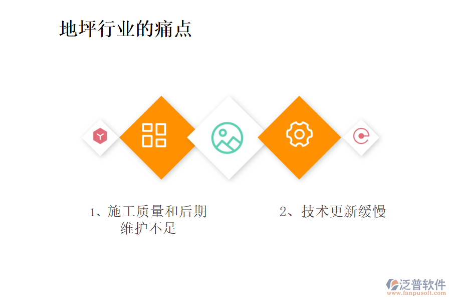 地坪行業(yè)現(xiàn)狀及痛點(diǎn)、競爭情況