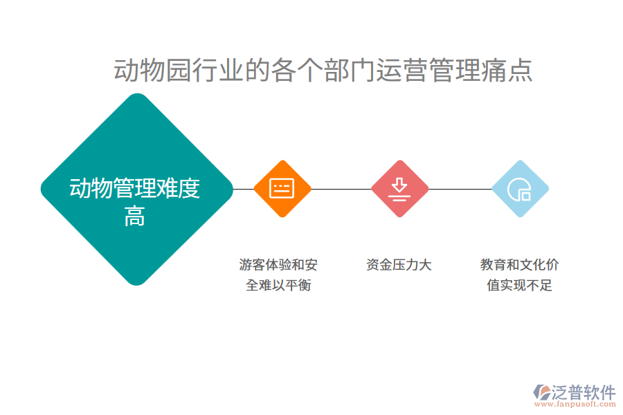 動物園行業(yè)的各個部門運營管理痛點